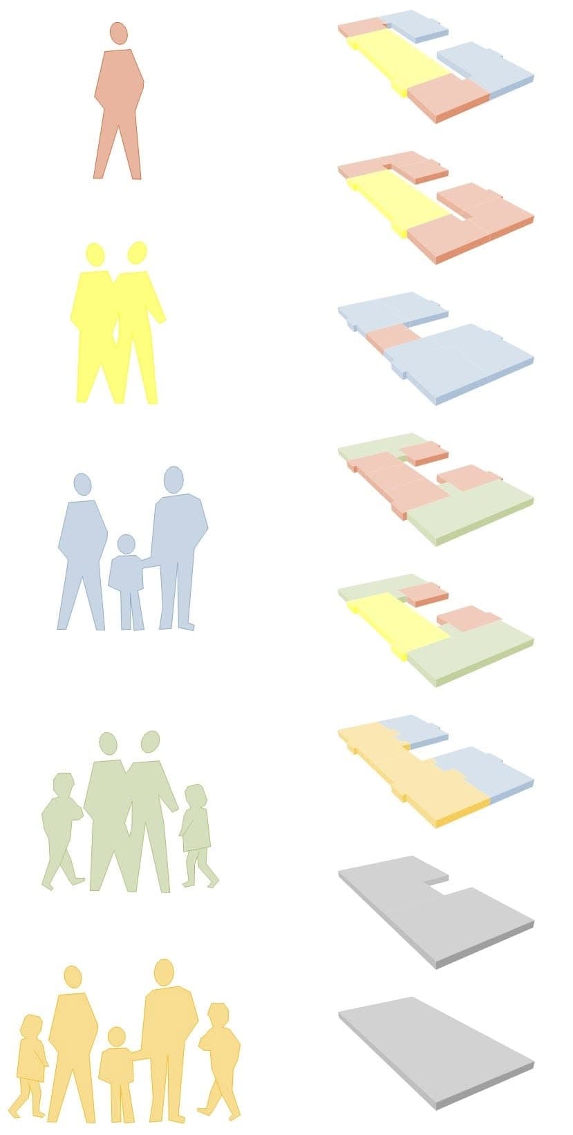 Adaptable layouts for different household sizes